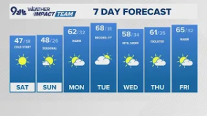 Denver Gazette weather for Saturday, Feb. 21