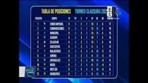 La tabla del Clausura se aprieta en los primeros lugares