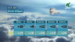 Hava Haqqında Məlumat -20.05.2026