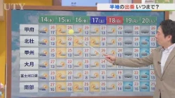 14日は朝から所々でにわか雨　標高の高い所では朝よりも夜の方が寒くなる　米津龍一気象予報士が解説　山梨