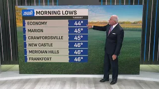 Weather forecast for central Indiana