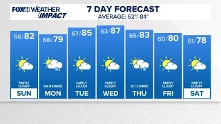 CONNECTICUT FORECAST: Morning - Aug. 16, 2026