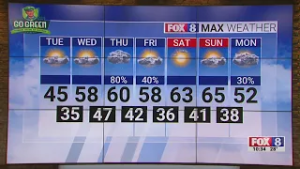 Triad temperatures plunge as winter storm hits northeast US