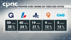 Analyse de la victoire du Parti Québécois