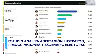 Analysis | Political Radar Results