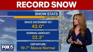 NYC weather: Snow totals, records, forecast for the week