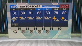 Comfortable weather ahead as rain finally lets up in Indiana
