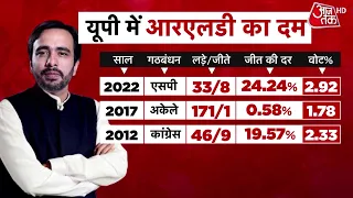 Akhilesh Yadav का Jayant Chaudhary पर हमला, कहा- हमने चवन्नी का रुपया बना दिया | RLD | SP
