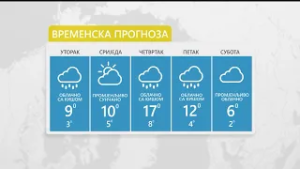 Vrijeme: Sutra pretežno sunčano, od večeri padavine – 17.02.2026.