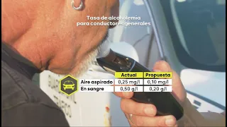 La rebaja de la tasa de alcohol al volante vuelve al Congreso y podría bajar - laSexta Noticias