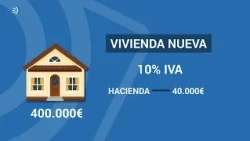 The Reality of Taxes Paid When Buying a Home