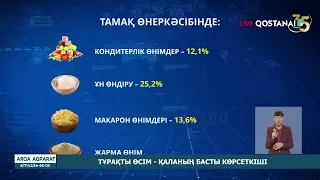 Тұрақты өсім - қаланың басты көрсеткіші