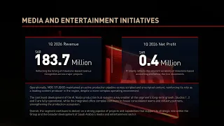 MBC GROUP delivered a resilient 1Q 2026 performance