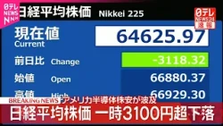 【速報】日経平均一時3000円以上下落  アメリカ半導体株安が波及