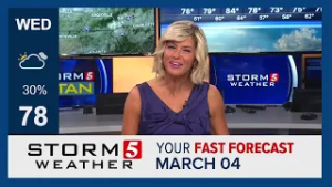 Fast Forecast: Wednesday, March 4, 2026