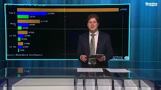 Европейските IPO-та изостават от САЩ и Китай по стойност и ликвидност