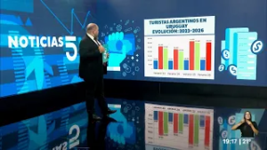 Turistas argentinos en Uruguay, en el mes de enero | Análisis económico de Luis Custodio.