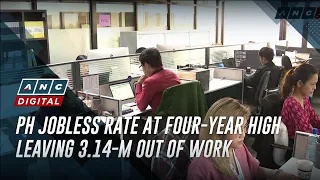 PH jobless rate at four-year high leaving 3.14-M out of work | ANC
