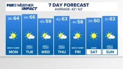 CONNECTICUT FORECAST: Evening - Oct. 18, 2026