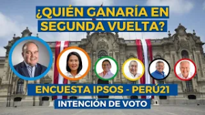 ¿Quién es el candidato que le ganaría a TODOS sus rivales en una eventual segunda vuelta?