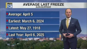 Winds return Thursday before brief cooldown across New Mexico