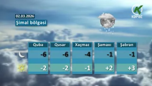 Hava Haqqında Məlumat -02.03.2026