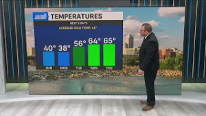 Snow, rain chances return to central Indiana