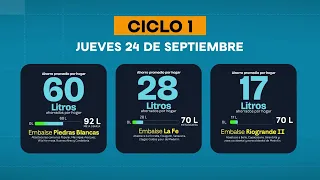 Medellín does not achieve the expected savings despite rationing measures