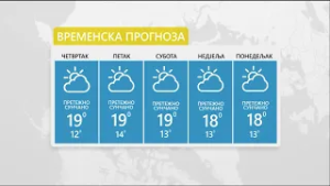 Vrijeme: Pretežno sunčano i natprosječno toplo sa dnevnom temperaturom do 19 stepeni – 26.2.2026.