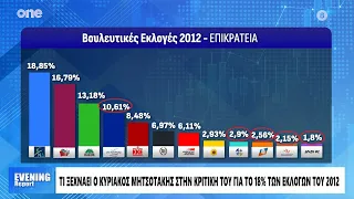 Τι ξεχνάει ο Κυριάκος Μητσοτάκης στην κριτική του για τον Σαμαρά και το 18% στις εκλογές του 2012