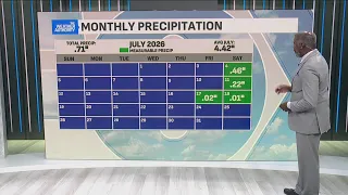FOX59 weather forecast for the week ahead