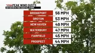 Peak wind gusts amid nor'easter