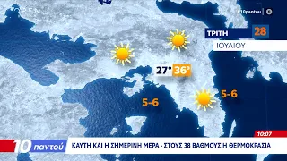Καυτή μέρα σήμερα με υψηλές θερμοκρασίες και επιστροφή της αφρικανικής σκόνης