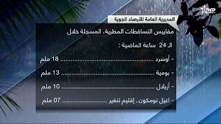 Rainfall measurements recorded in the Kingdom over the past 24 hours