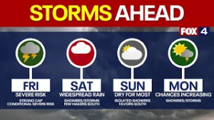 Dallas weather: Severe storms possible on Friday