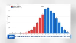 În Neamț: nepromovați 47 de aspiranți la funcția de director/director adjunct de școală