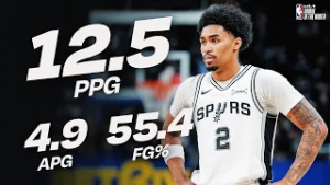 Dylan Harper Named @Kia America Western Confernce Rookie of the Month for February