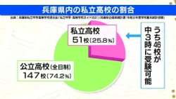 【高校受験情報】サバンナ八木の受験生聞こえますかーっ！～有名私立高校受験ナビ（2026年度）～