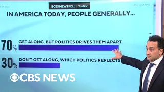 What Americans think is best about the U.S., according to CBS News polling
