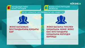 РОЛИК | Негізгі құқықтар. бостандықтар мен міндеттер - 23.02.2026