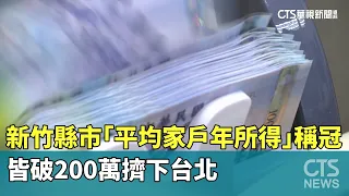 Hsinchu County and City Top "Average Household Annual Income" Rankings, Both Surpassing 2 Million...