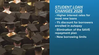New student loan rules introduce repayment plans while ending the SAVE program