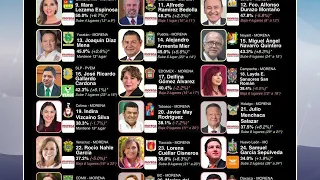MEXICO SURVEY - GOVERNOR RANKING
