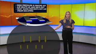 What is a heat dome? Here’s how high pressure affects San Antonio weather