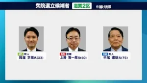 特集　衆議院議員選挙　滋賀２区の戦い