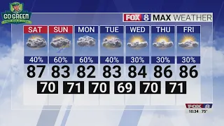 40% chance of rain Saturday; high of 87