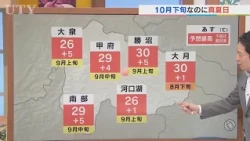21日はもしかすると最も遅い真夏日になりそう　台風30号ももしかすると日本列島上陸するかも　米津龍一気象予報士が解説　山梨