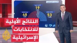 Israeli Election Results: Netanyahu Leads Without a Majority, Arab Parties Secure 19 Seats
