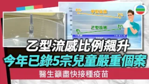 乙型流感比例飆升　醫生籲市民盡快接種疫苗｜香港新聞｜無綫新聞｜TVB News｜2026/02/26