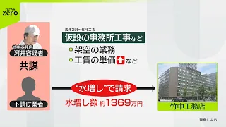 【関連工事費を“水増し”か】カネは「自宅リフォーム」代などに…　万博「大屋根リング」現場責任者の男逮捕